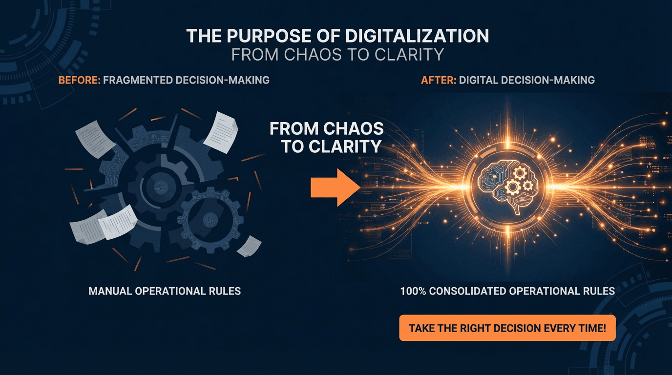 The Purpose of Digitalization: From Chaos to Clarity - Industrial Digital Assets consolidate fragmented manual decision-making into unified digital operational rules